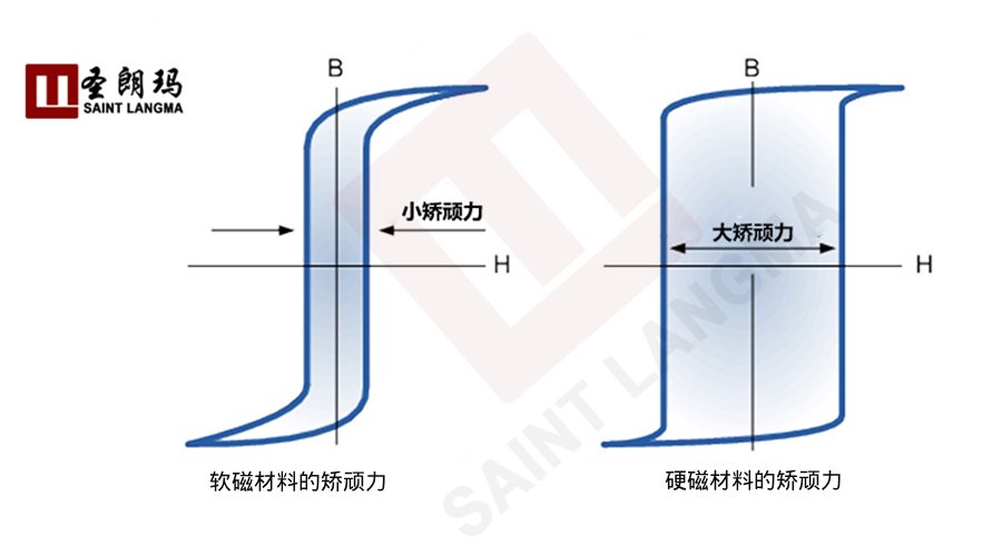 圣朗玛磁钢大揭秘：深扒矫顽力
