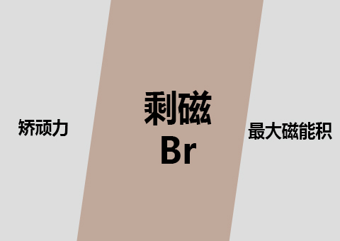浅析永磁材料的主要性能参数