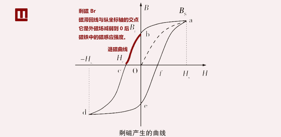 圣朗玛剩磁曲线.jpg