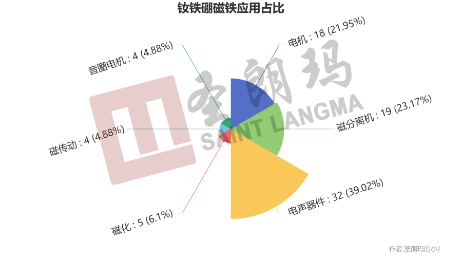 应用占比.jpg