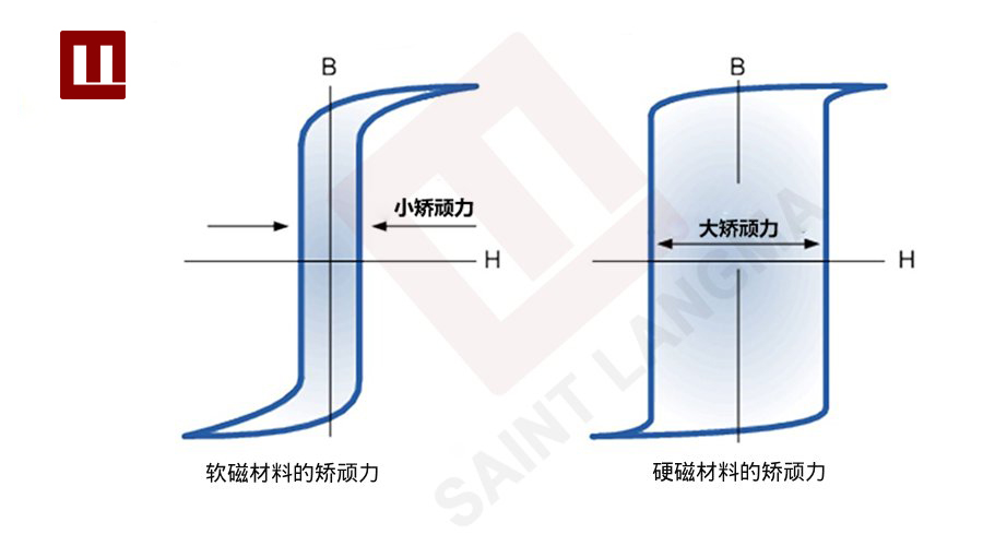 矫顽力500.jpg
